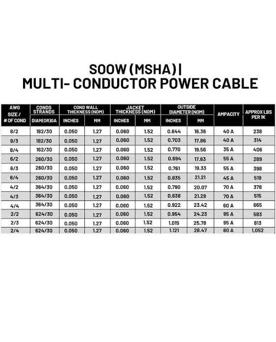 GearIT 8/3 8 AWG Portable Power Cable (100 Feet - 3 Conductor) SOOW 600V 8 Gauge Electric Wire for Motor Leads, Portable Lights, Battery Chargers, Stage Lights and Machinery -100ft Electrical Cord