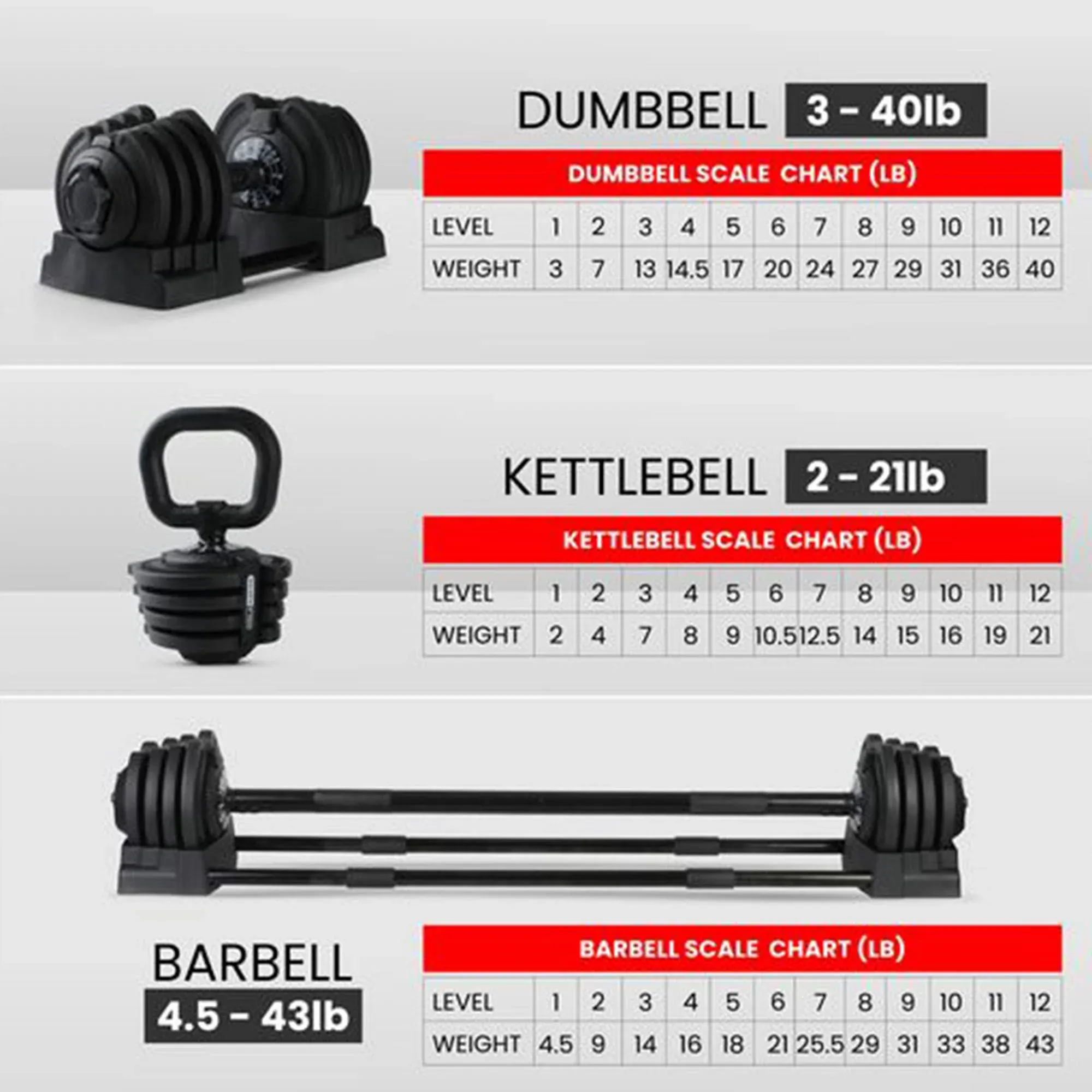 3-in-1 Multifunctional Adjustable Dumbbell Set