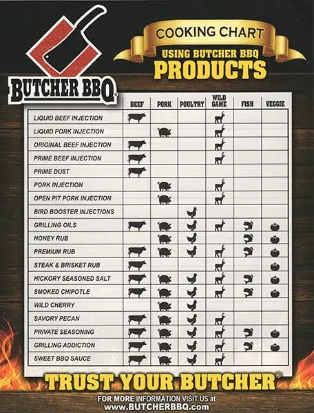 Butcher BBQ Prime Brisket Injection - 16 oz.