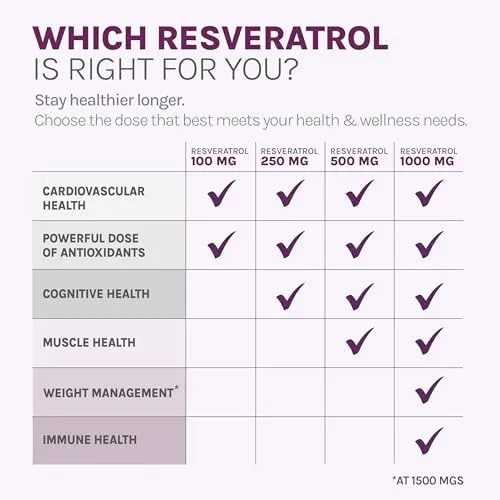 Reserveage Resveratrol 500mg